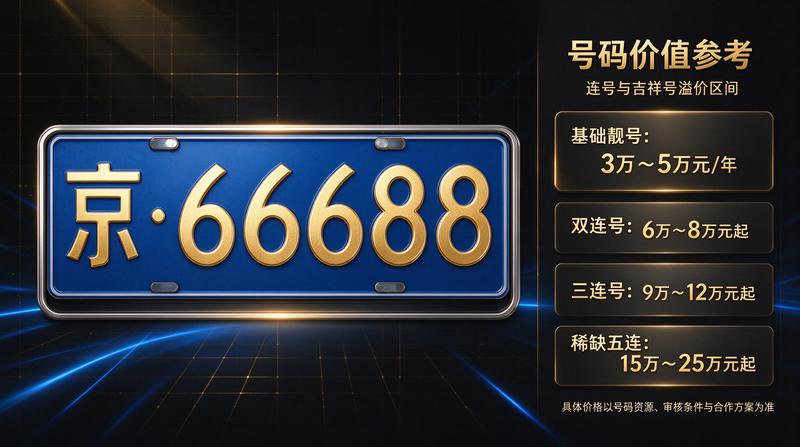 客户头像